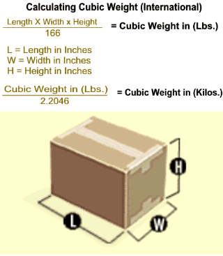 CubicWeightInt